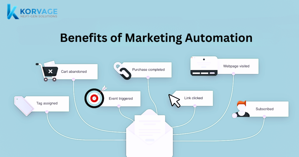 The Benefits of Marketing Automation for Business