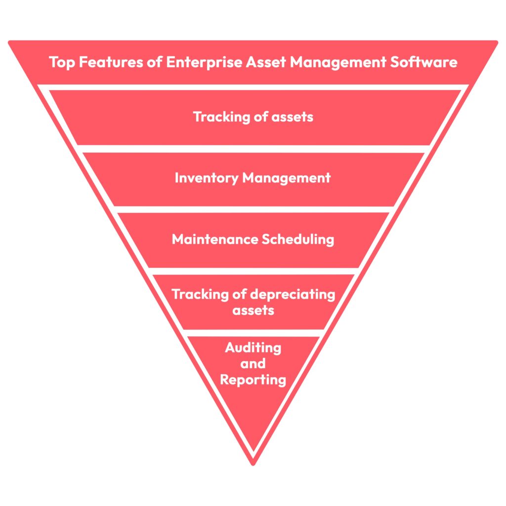 Top features of enterprise asset management software
