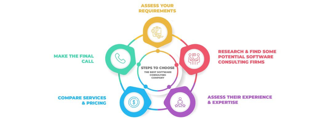 how to choose the best software consulting company